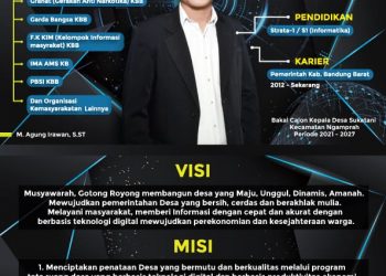 M Agung Irawan S, st, yang Muda Layak untuk Memimpin Desa Sukatani, Bandung Barat