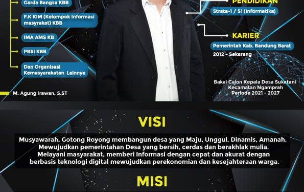 M Agung Irawan S, st, yang Muda Layak untuk Memimpin Desa Sukatani, Bandung Barat