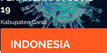 Perkembangan Kasus Covid-19 di Kabupaten Garut .