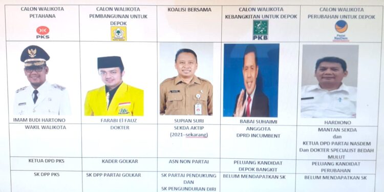 Serba Serbi Menjelang PILKADA Kota Depok 2024